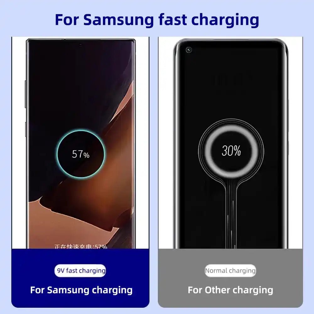 100W USB-C to USB-C Fast Charge Cable for Samsung Galaxy S22-S25, Note Ultra, A53-A54 - 3/1 Pcs - ÅlandWell