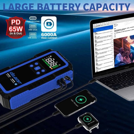 Portable Jump Starter with large battery capacity, 6000A peak current, and PD 65W charging for devices.